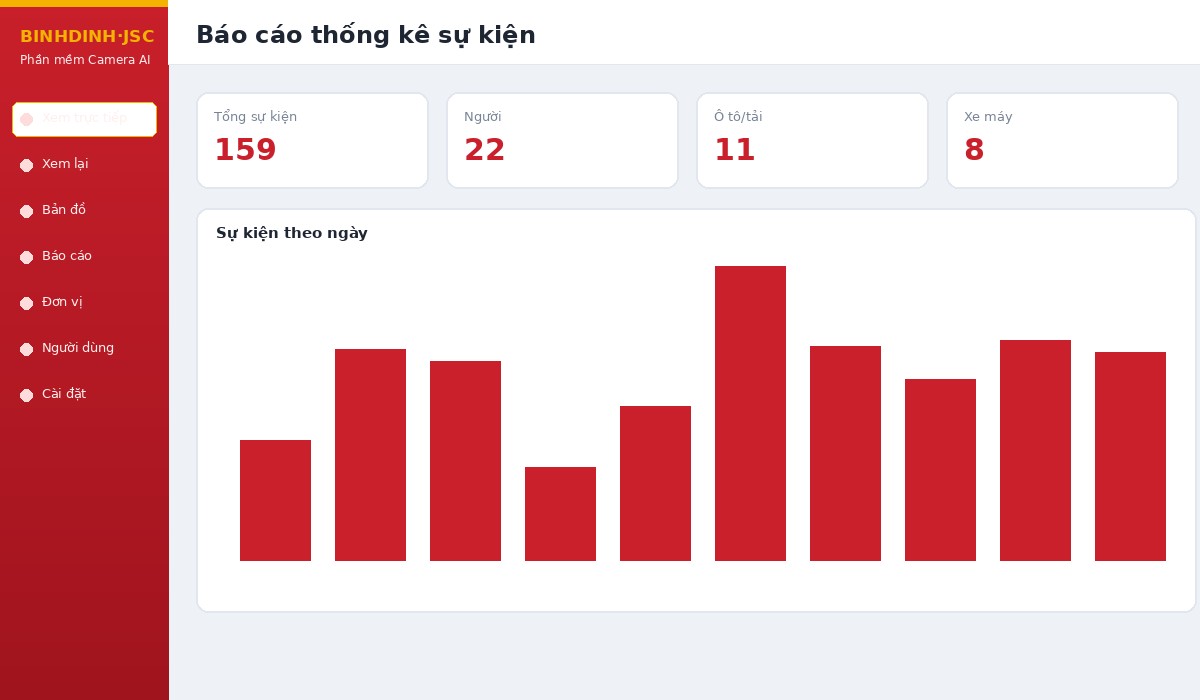 Kho chỉ mục PostgreSQL và báo cáo thống kê — phần mềm Camera AI
