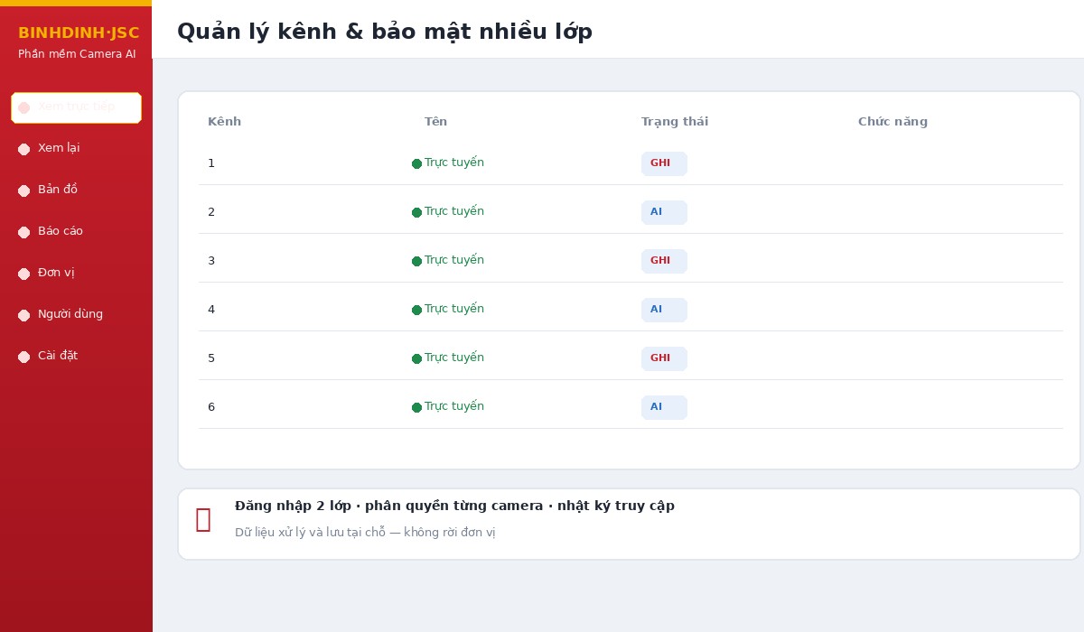 Bảo mật nhiều lớp và quản trị tập trung — phần mềm Camera AI
